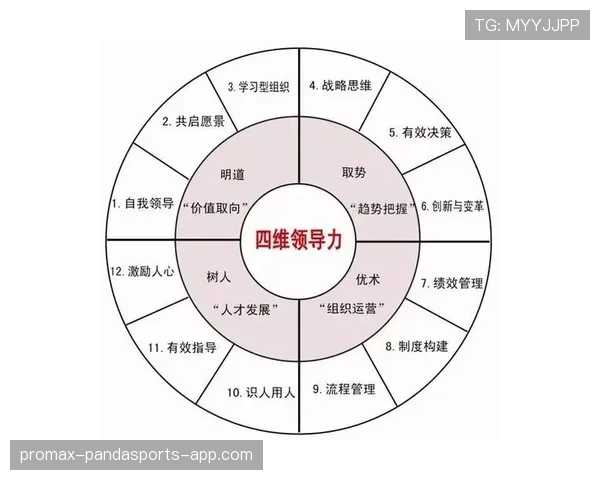 奥利塞的真实水平体现在哪些关键能力维度上? 奥利塞的真实水平体现在哪些关键能力维度上?