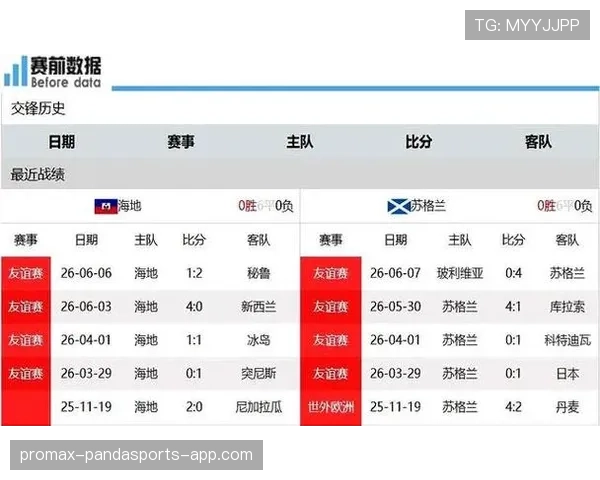 苏格兰世界杯出局:三场小组赛成绩完整回顾